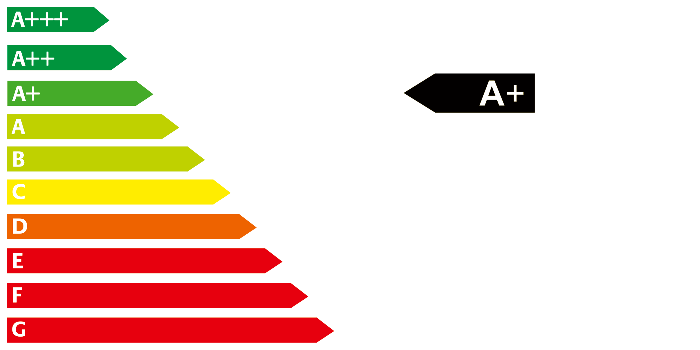 Aplus Energieeffizienzlabel