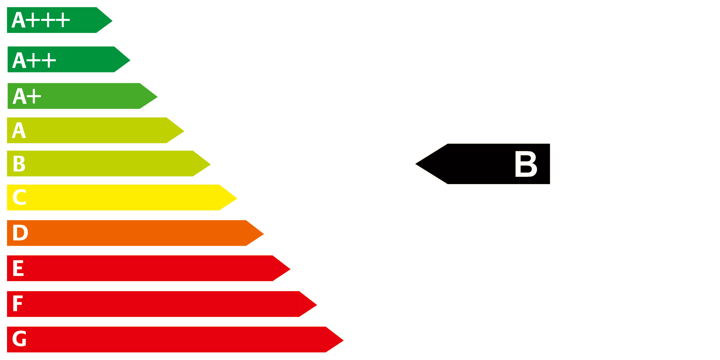 B Energieeffizienzlabel